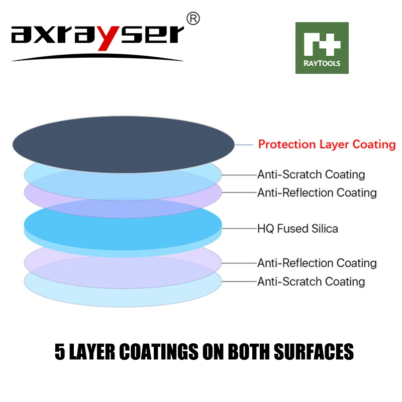 Lentille de protection RAYTOOL - Holy Stone Drone Hs720 avis et prix